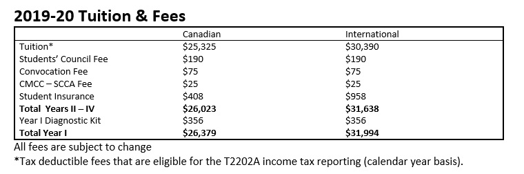University Of Toronto Tuition Fees For International Students
