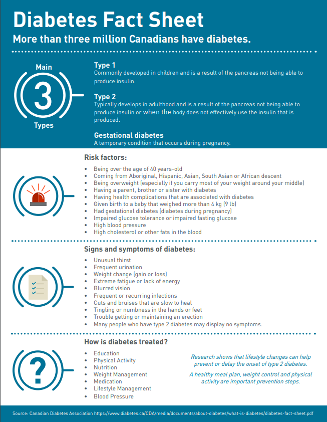 World diabetes day World diabetes day